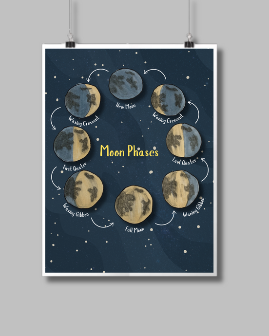 Printable Moon Phases Poster- A4 and A3 Size